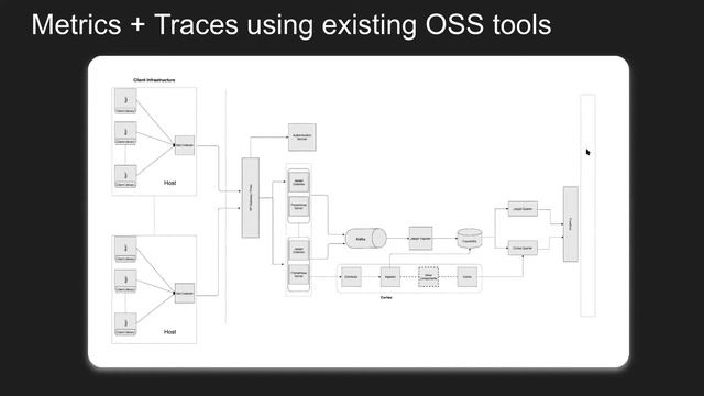 FullStack OpenSource Observability using SigNoz - #47 DoK Community