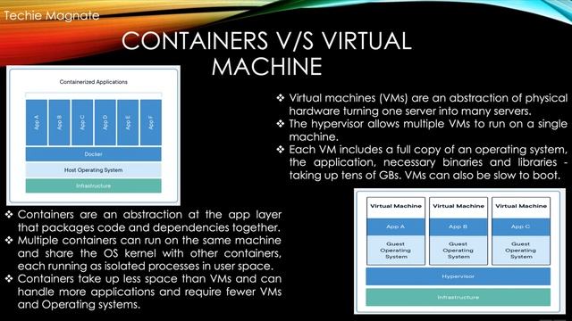 Docker - An Introduction