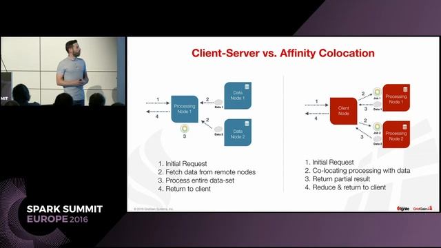 Better Together: Fast Data with Apache Spark and Apache Ignite (Christos Erotocritou)