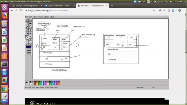 #Docker #Kubernetes #sathyatechnologies Docker and kubernetes Demo 1 By Sandeep