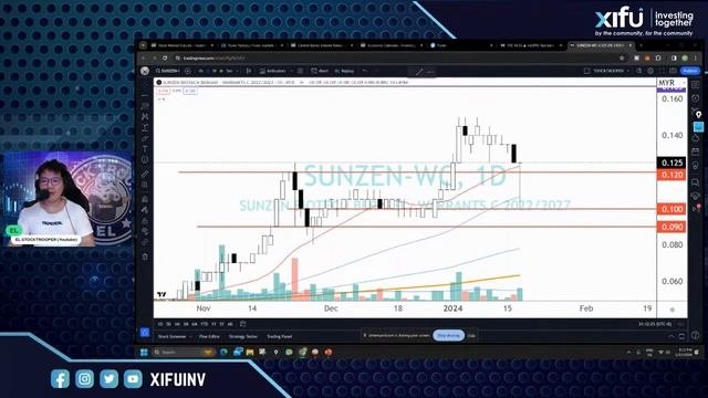 Technical Analysis Review Session With EL Stock Trooper, 17 January 2024, 8:30pm
