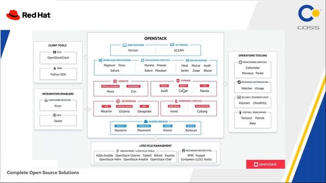 COSS INDIA Webinar on Redhat Cloud Openstack by Mr Ali Naghval, RHCA