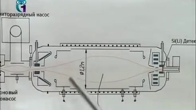 Нейтрино - загадочная частица