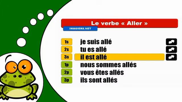 How to conjugate Aller # Indicatif Passé composé