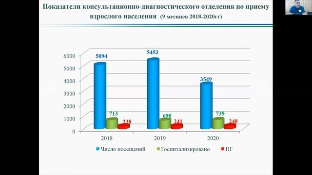 Проектные подходы к организации психиатрической службы РБ.