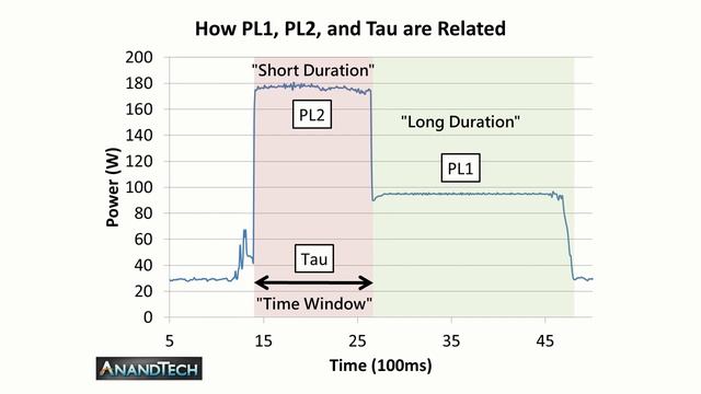 CPU Power Limits – How to Reduce CPU Temperatures in a Fanless PC