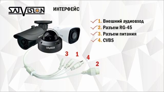 Видеопрезентация 5 Mpix IP камер PRO серии