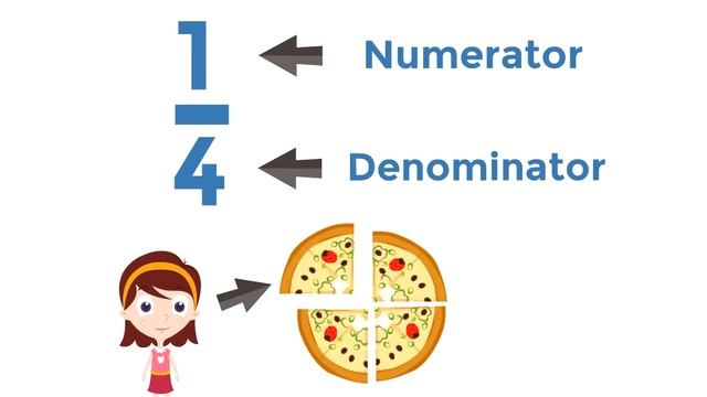 Fractions for Kids