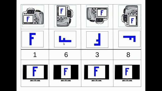 Image JPEG Rotation with EXIF Orientation