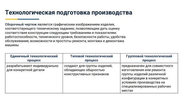 1.4. Технологическая подготовка производства