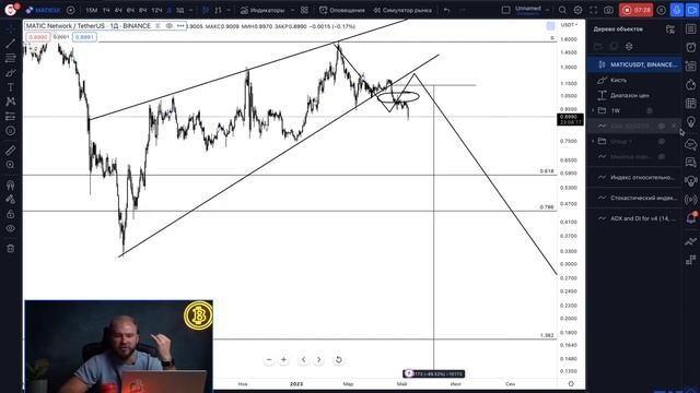 БИТКОИН ПРОГНОЗ И ПАДЕНИЕ МАТИК. КАК ТОРГОВАТЬ ?