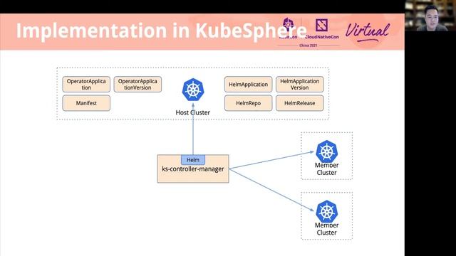 Ship Apps to Multi-cluster Environments from an App-centric Abstraction - Zhengyi Lai, QingCloud