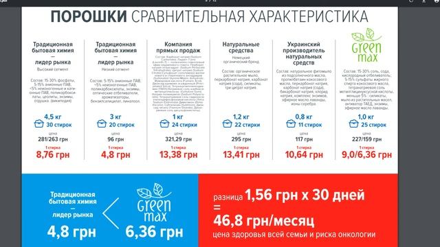 Если  стиральный порошок дешевле, стоит ли его брать?