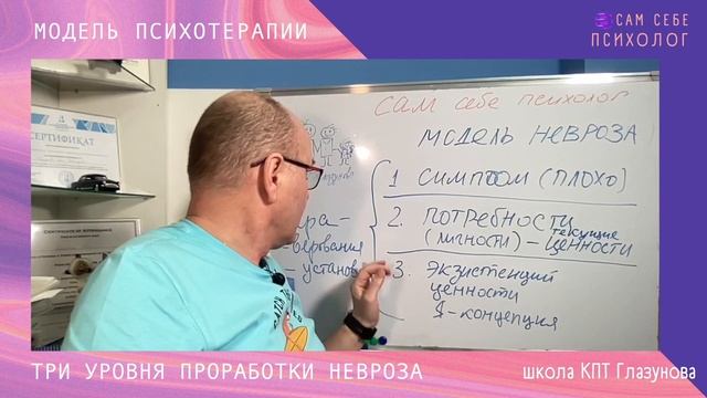 Модель психотерапии. Три уровня невроза.
