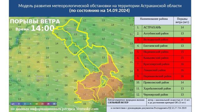 Модель по ветру 13.09