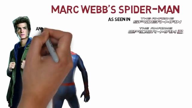 Evolution of Live-Action Spider-Man (Spider-Man Far From Home 2020 Update)