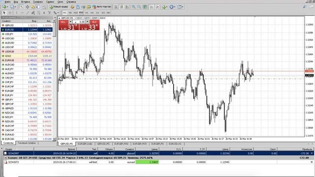 Входы и сигналы на рынке FOREX. СКАЛЬПИНГ. Уверенные входы.