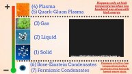 7 States of Matter (Beyond Solid, Liquid, and Gases)