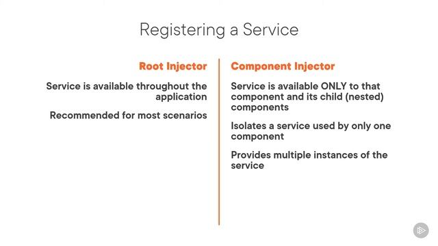 Agular-Services and Dependency Injection