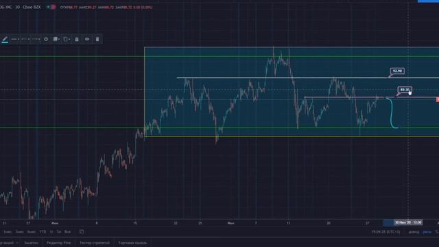 #DDOG Технический анализ Datadog Inc. Разбор движения цены от #TradingVladis