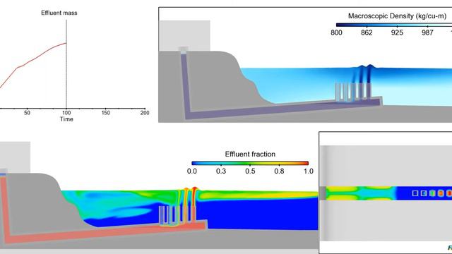 FLOW-3D распределенный морской выпуск сточных вод.