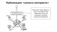 15 минут о блокчейн