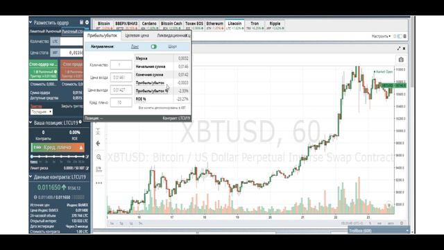 Отложенные ордера на Bitmex