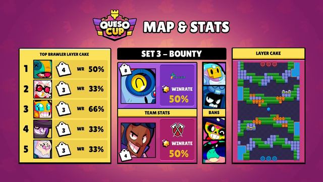 STMN vs TRIBE GAMING | FINALES NA | ONCE UPON A BRAWL QUESO CUP EDITION | Brawl Stars
