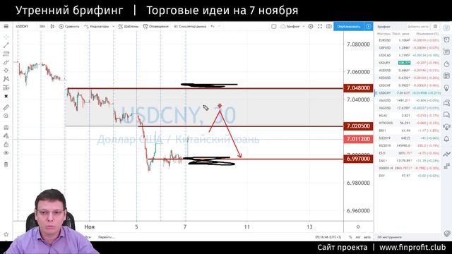 7 ноября | Утренний брифинг | Анализ и прогноз рынка FOREX, FORTS, ФР