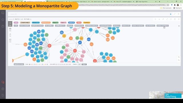 Can Graph Data Science Prove a Movie is "Cursed"? Lets make graph and find out!