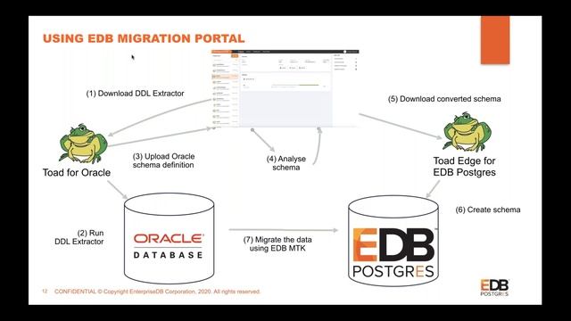 [APJ] No Time to Waste  Migrate from Oracle to EDB Postgres in Minutes