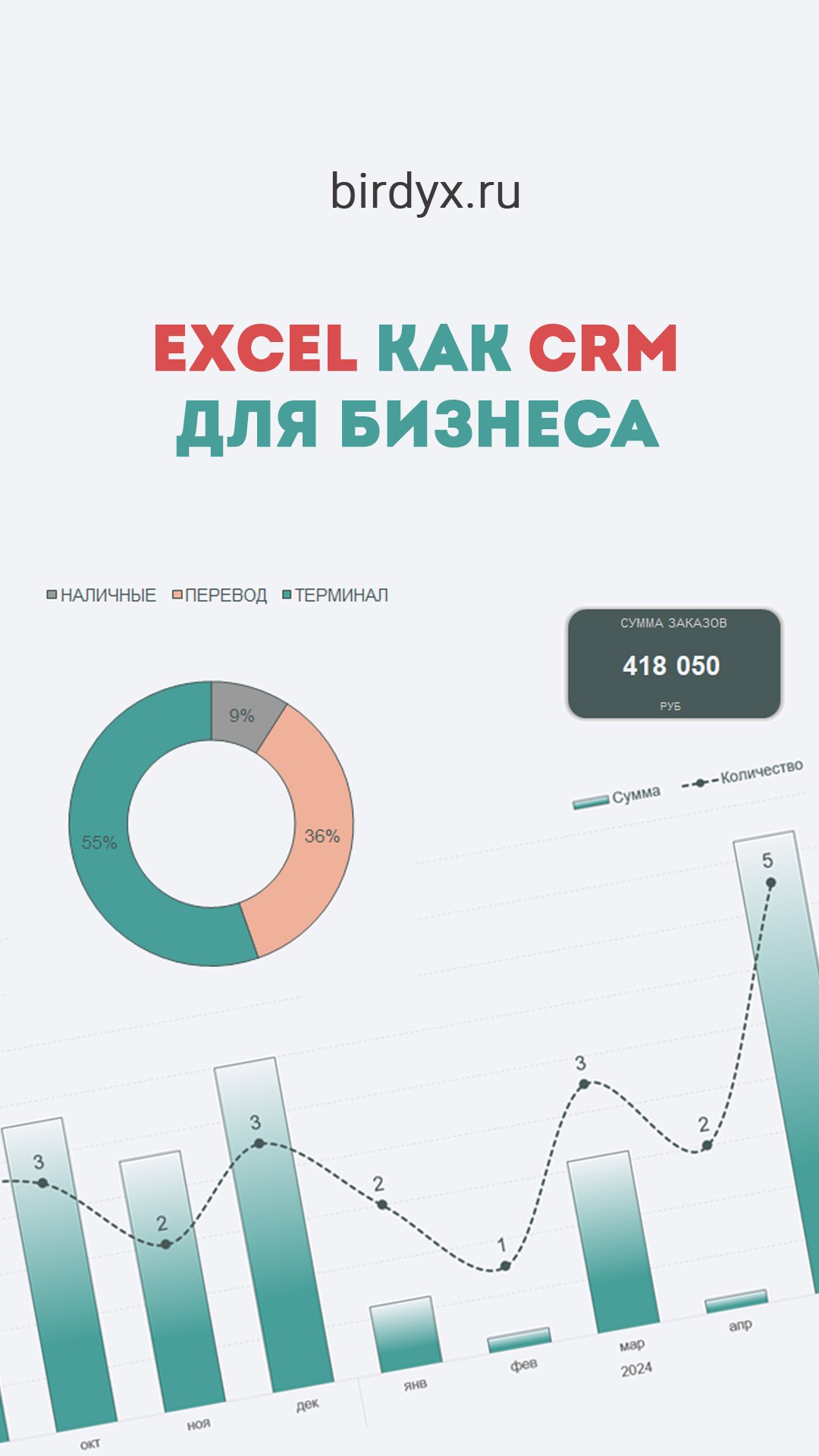 🔥 Система учёта на базе Excel + дашборд. CRM в Excel #shorts #excel #эксель #дашборд #dashboard