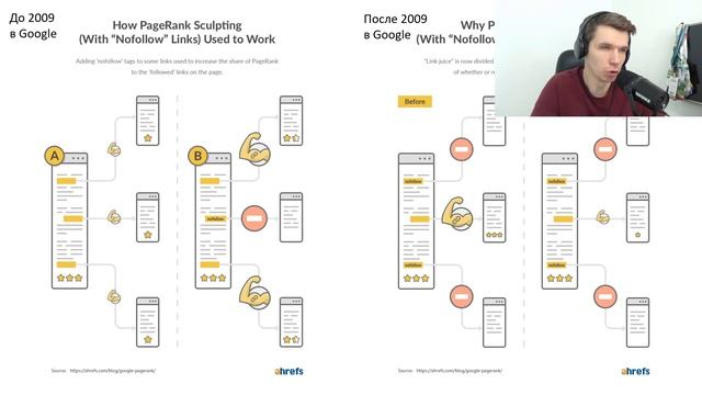 Nofollow, Dofollow, Follow ссылки: их отличия и влияние на SEO-продвижение