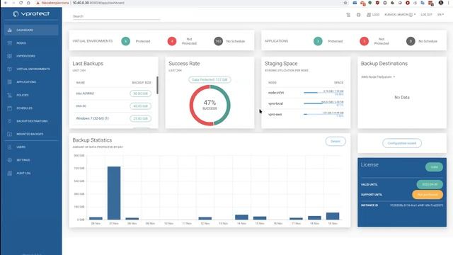 Backup and restore of Kubernetes containers. How and why?