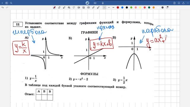 Вариант 3. Сборник И.В. Ященко 2024 года "ОГЭ по математике". Задание №11 "Графики"
