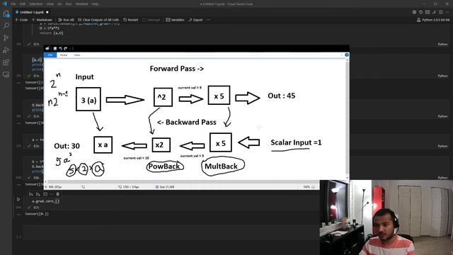 PyTorch - Automatic Differentiation