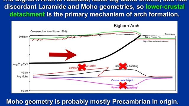 The Rocky Mountain Thrust Belt of Wyoming:  Collaborative Structural Geology and Seismology from th