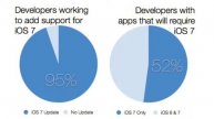 Новости Apple #34 (приложения для iOS 7)