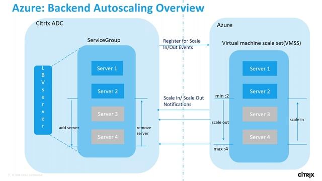 Citrix Networking Master Class - July 2019
