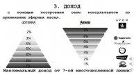 Презентация Бизнес ДоТерра