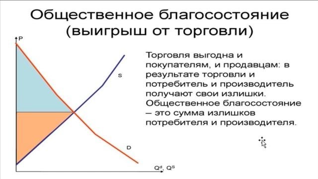 Введение в микроэкономику