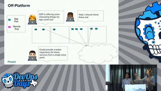 Conversation: Helm, Operators, Service Catalog, Oh My! Running Services on Kubernetes