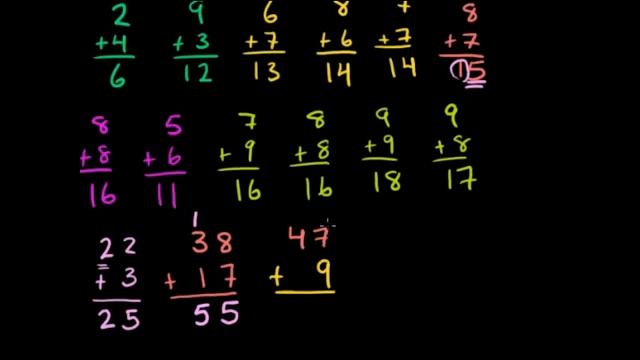 Основы сложения часть 3