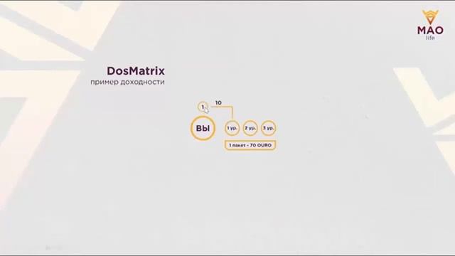 Скоро Старт Нового Направления в Индустрии Интернета. МАРКЕТИНГ Dosmatrix от MAO Life. OURO coin