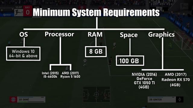FIFA 23: PC System Requirements and Gaming Setup Guide for the Next-Gen Football Experience