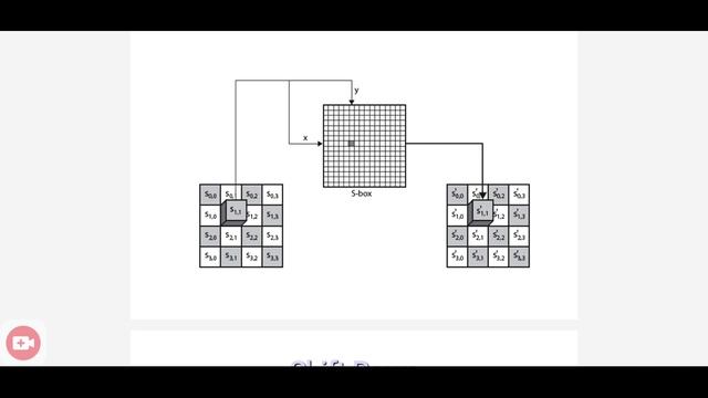 AES Cipher