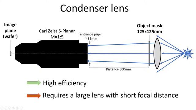 Carl Zeiss S-planar lens pt.3： light collimation [E9uU2h1Ldcg]