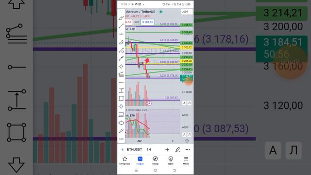 отрабатывают уровни что делаем с биткойном