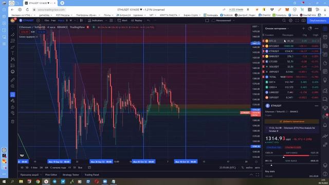 Обзор рынка криптовалюты 10.10.2022 | #bemyinvestor