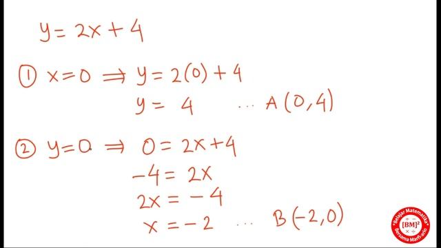 05 Cara menggambar grafik fungsi linear atau persamaan garis lurus